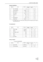 Preview for 132 page of Unipulse F371 Operation Manual