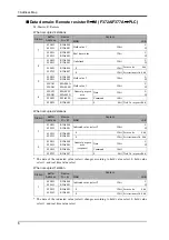 Предварительный просмотр 9 страницы Unipulse F372A Operation Manual