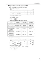 Предварительный просмотр 10 страницы Unipulse F372A Operation Manual