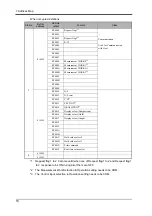 Preview for 13 page of Unipulse F372A Operation Manual