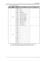 Preview for 14 page of Unipulse F372A Operation Manual