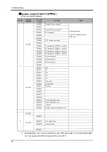 Предварительный просмотр 15 страницы Unipulse F372A Operation Manual