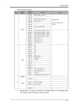 Preview for 16 page of Unipulse F372A Operation Manual