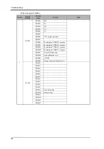 Preview for 17 page of Unipulse F372A Operation Manual