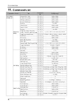 Preview for 27 page of Unipulse F372A Operation Manual