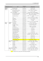 Preview for 28 page of Unipulse F372A Operation Manual