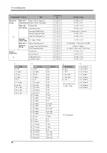 Preview for 29 page of Unipulse F372A Operation Manual