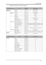 Preview for 30 page of Unipulse F372A Operation Manual