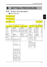 Preview for 26 page of Unipulse F377A Operation Manual