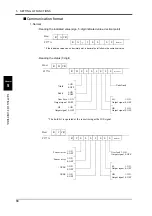 Preview for 69 page of Unipulse F377A Operation Manual