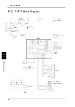 Preview for 85 page of Unipulse F377A Operation Manual