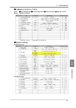 Preview for 92 page of Unipulse F377A Operation Manual