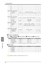 Preview for 93 page of Unipulse F377A Operation Manual