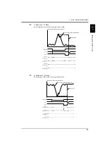 Preview for 100 page of Unipulse F377A Operation Manual