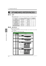 Preview for 131 page of Unipulse F377A Operation Manual