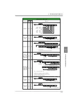 Preview for 132 page of Unipulse F377A Operation Manual