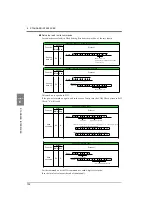 Preview for 133 page of Unipulse F377A Operation Manual