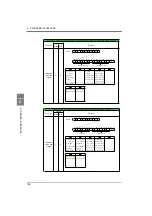 Preview for 135 page of Unipulse F377A Operation Manual