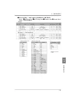 Preview for 142 page of Unipulse F377A Operation Manual