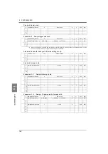 Preview for 143 page of Unipulse F377A Operation Manual