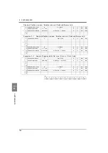 Preview for 145 page of Unipulse F377A Operation Manual