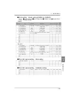 Preview for 146 page of Unipulse F377A Operation Manual