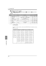 Preview for 147 page of Unipulse F377A Operation Manual