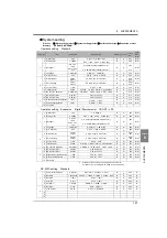 Preview for 148 page of Unipulse F377A Operation Manual