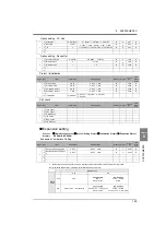 Preview for 150 page of Unipulse F377A Operation Manual