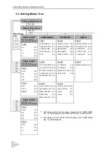 Предварительный просмотр 23 страницы Unipulse F600AT Operation Manual