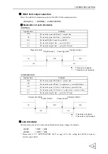 Предварительный просмотр 40 страницы Unipulse F600AT Operation Manual