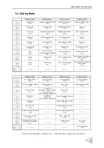 Preview for 34 page of Unipulse F701-C Operation Manual