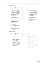 Preview for 40 page of Unipulse F701-C Operation Manual