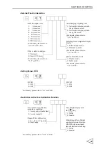 Preview for 46 page of Unipulse F701-C Operation Manual