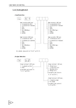 Preview for 47 page of Unipulse F701-C Operation Manual