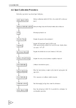 Preview for 53 page of Unipulse F701-C Operation Manual