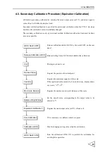 Preview for 54 page of Unipulse F701-C Operation Manual