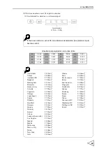 Preview for 60 page of Unipulse F701-C Operation Manual