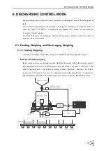 Preview for 80 page of Unipulse F701-C Operation Manual