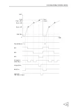 Preview for 82 page of Unipulse F701-C Operation Manual