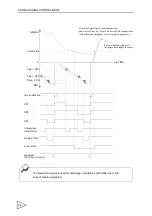 Preview for 85 page of Unipulse F701-C Operation Manual