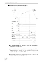 Preview for 89 page of Unipulse F701-C Operation Manual