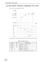 Preview for 97 page of Unipulse F701-C Operation Manual