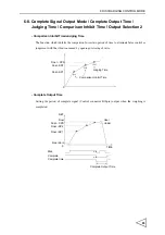 Preview for 104 page of Unipulse F701-C Operation Manual