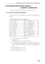 Preview for 122 page of Unipulse F701-C Operation Manual