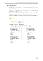 Preview for 128 page of Unipulse F701-C Operation Manual