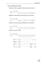 Preview for 140 page of Unipulse F701-C Operation Manual