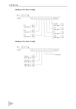 Preview for 141 page of Unipulse F701-C Operation Manual