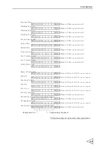 Preview for 146 page of Unipulse F701-C Operation Manual