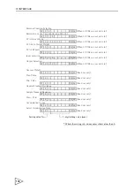 Preview for 147 page of Unipulse F701-C Operation Manual